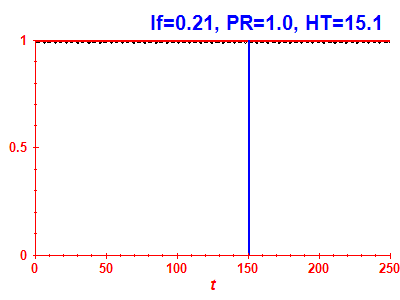 Survival probability